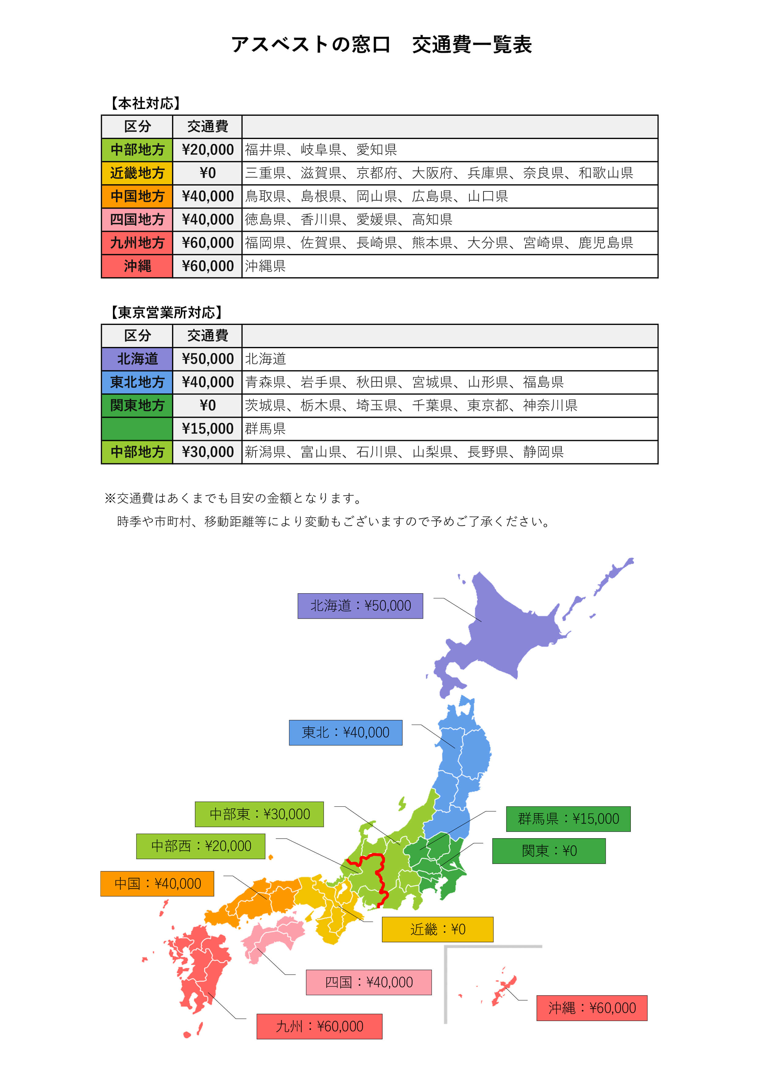 交通費