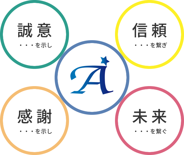 経営理念